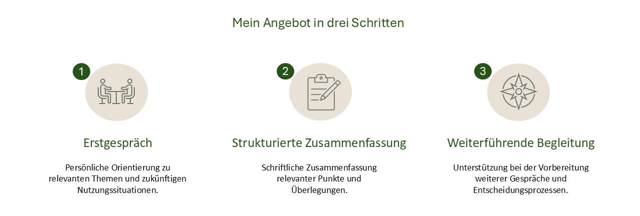 Ablauf